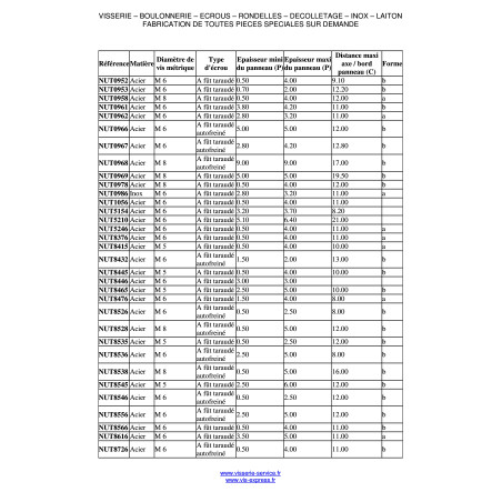 1 x Tuerca de presión M8 NUT8538 grosor de ajuste 0.5 con 5 Acero cincado blanco