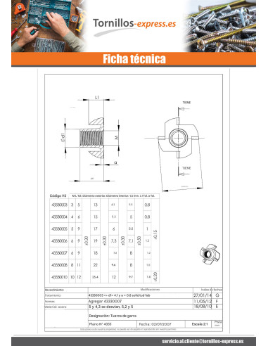 1 x Tuerca con pinchos M5 Acero cincado blanco