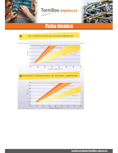 1 x Tornillo madera aglomerado VBA3 cabeza...