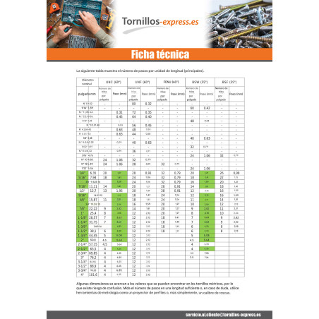 1 x Tornillo metales cabeza hexagonal 1/4X 1 1/8" UNC o equivalente BSW paso inglés WHITWORTH grado 5 Acero cincado