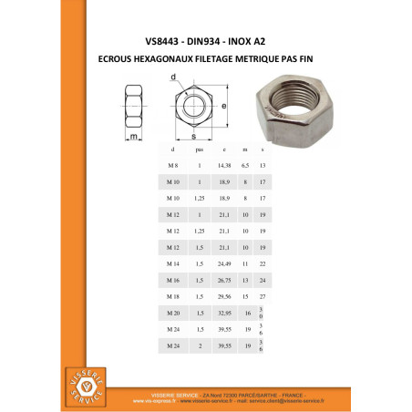 1 x Tuerca hexagonal M12 paso fino paso de 100 Inoxidable A2