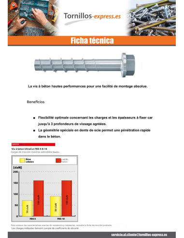 1 x V. BETON cabeza hexagonal FISCHER ULTRACUT...