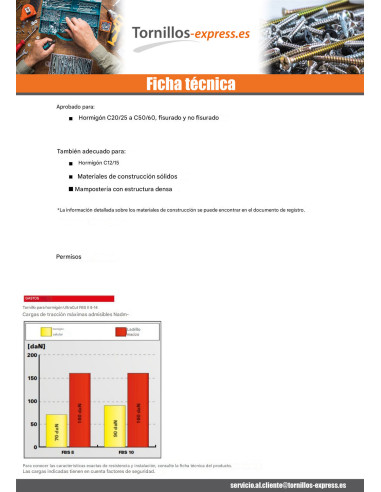 1 x V. BETON cabeza hexagonal FISCHER ULTRACUT...