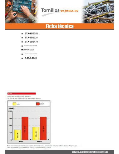 1 x V. BETON cabeza hexagonal FISCHER ULTRACUT...