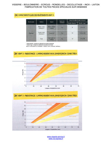 1 x Tornillo madera aglomerado VBA3 cabeza...