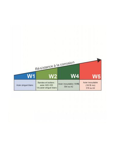 1 x Abrazadera con cierre de perno para tubo...
