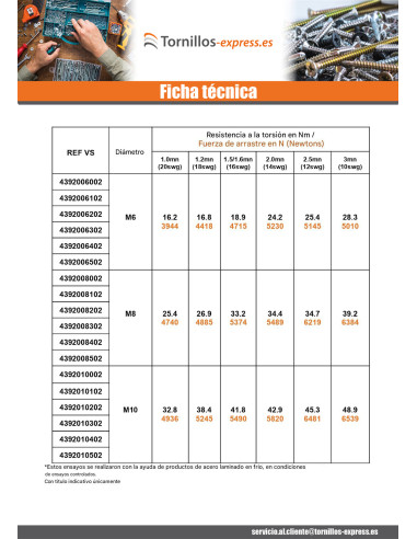 1 x Tuerca para remachar cilíndrico M4 grosor...