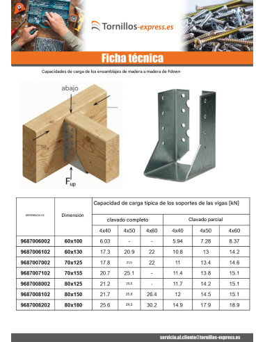 1 x Colgador de vigueta en forma de U con...
