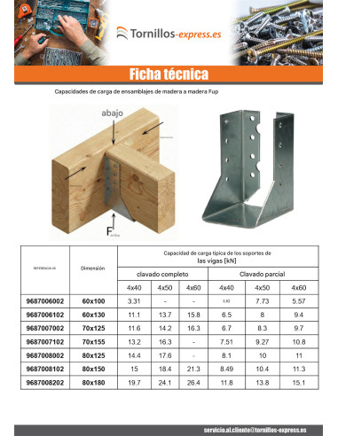 1 x Colgador de vigueta en forma de U con...