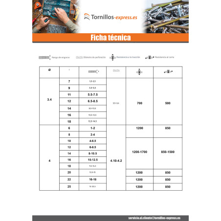 1 x Remaches ciegos Barra Filettata Alluminio Acciaio 3.2X8 grosor de ajuste 3 con 5 Cabeza redonda estándar RAL9002