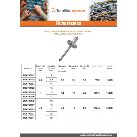 1 x Remaches ciegos Barra Filettata Alluminio Acciaio 4X17 cabeza ancha Multisujeción POLYGRIP