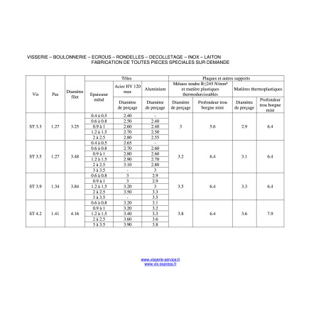 1 x Tornillo chapa cabeza abovedada ancha Pozi 4.8X9.5 Acero cincado blanco sin punta
